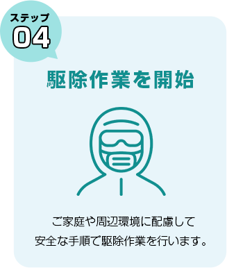 STEP 4. 電話でお問合せ